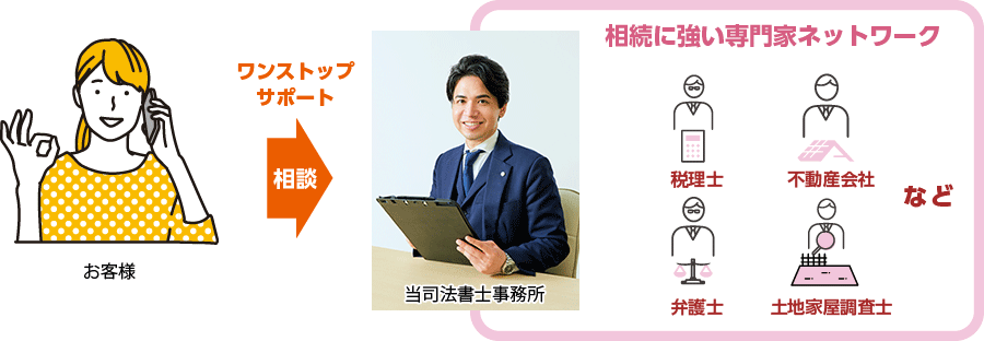 ワンストップサポート